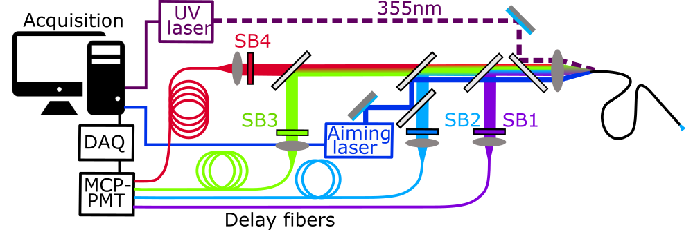 FLIm_PMT_Schematic